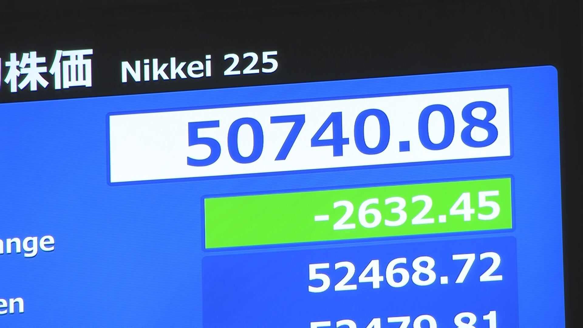 【速報】日経平均 一時2600円以上値下がり 5万1000円台を割り込む　NY市場の大幅下落やイラン情勢の悪化など受け（TBS NEWS DIG Powered by JNN）