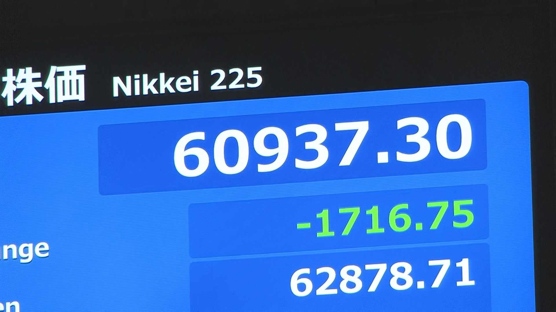【速報】日経平均株価 終値1244円安の6万1409円 一時1700円以上値下がりも(TBS NEWS DIG Powered by JNN)