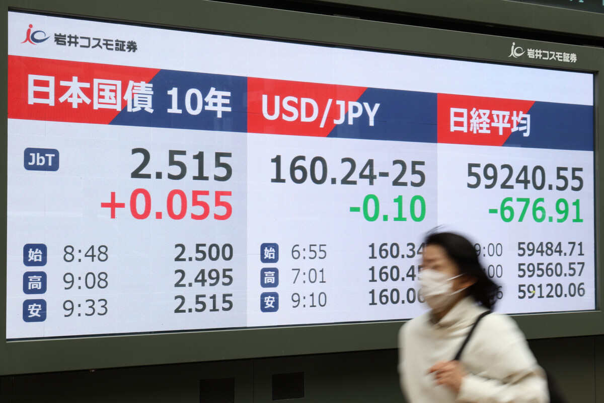 中東情勢混迷でトリプル安 円160円台、長期金利2.515% 東京市場(時事通信)